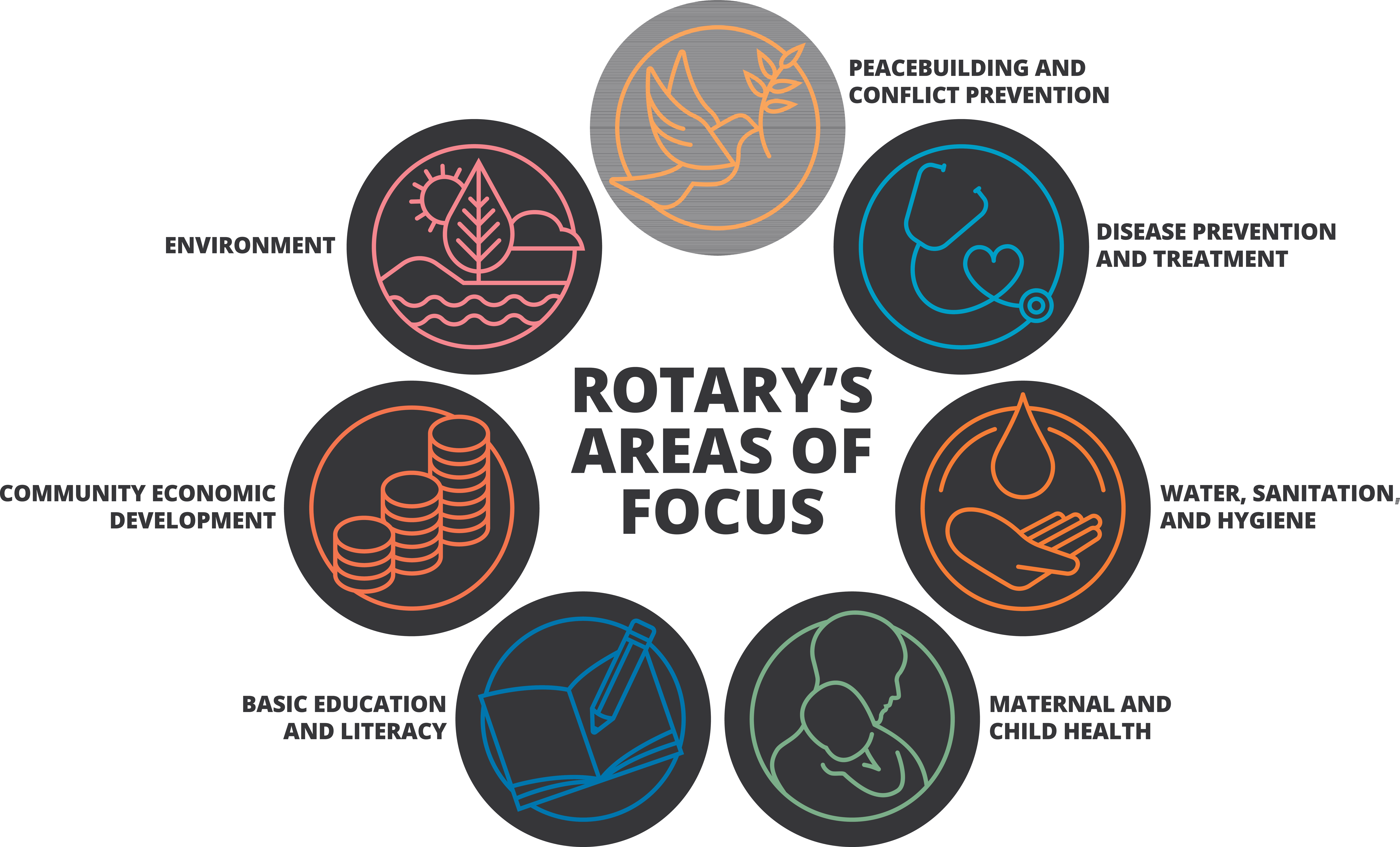 Rotary Runs The Beach 2027 - 5K - Virtual